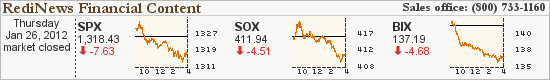 redinews index chart bar