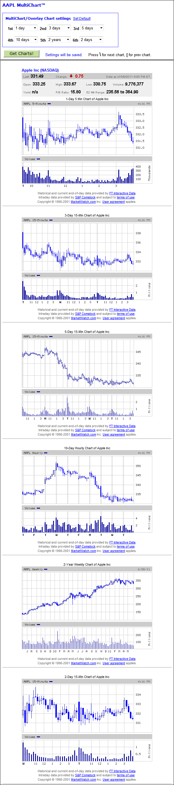 MultiChart tool sample screenshot