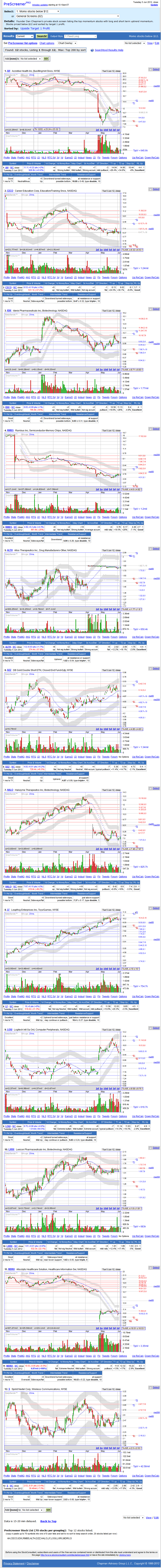 Top 35 Momo stocks below 12
